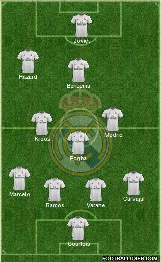 Real Madrid C.F. Formation 2019