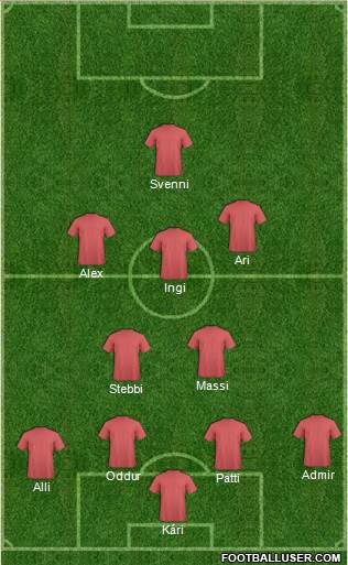 Champions League Team Formation 2019