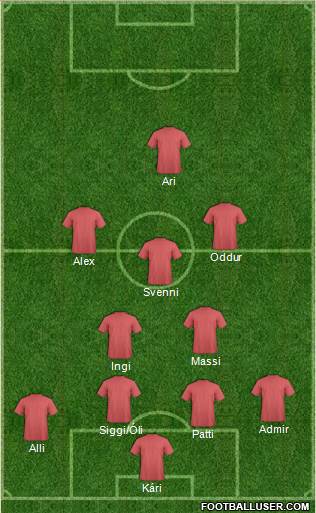 Champions League Team Formation 2019