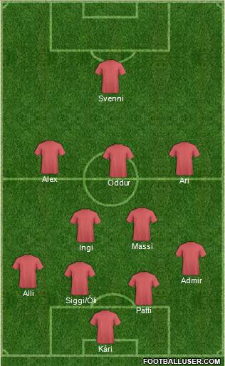 Champions League Team Formation 2019