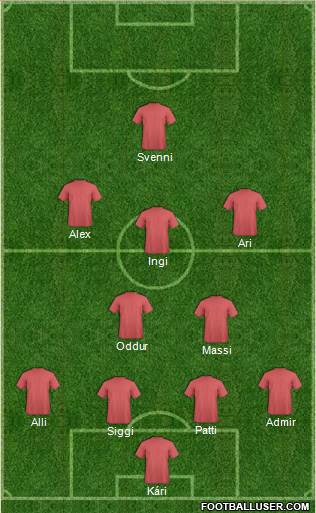Champions League Team Formation 2019