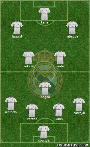 Real Madrid C.F. Formation 2019