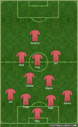 Champions League Team Formation 2019