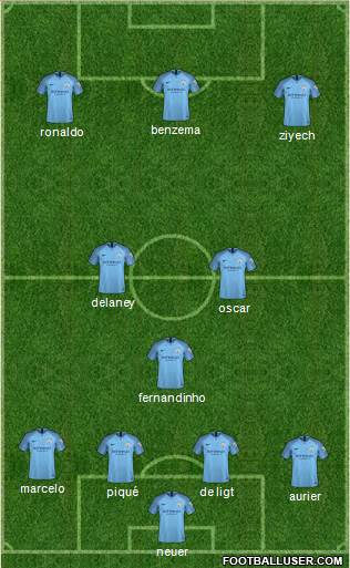 Manchester City Formation 2019