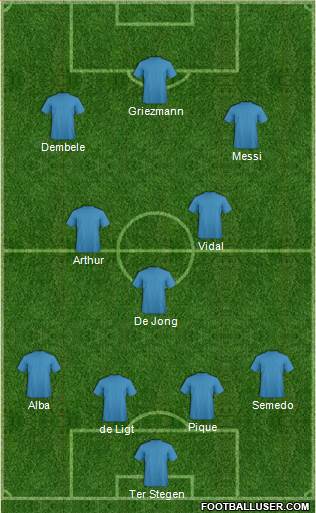 Fifa Team Formation 2019