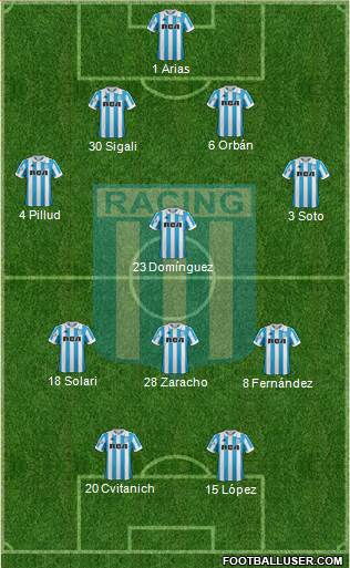 Racing Club Formation 2019