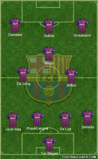 F.C. Barcelona Formation 2019