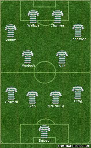 Celtic Formation 2019