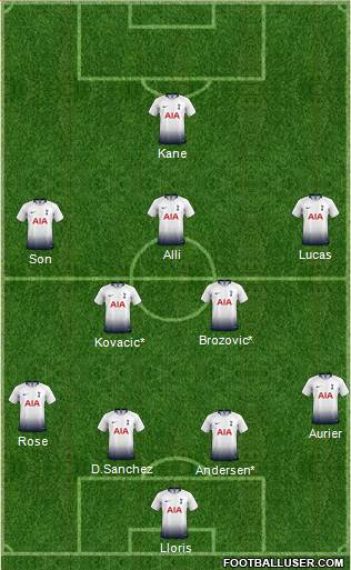 Tottenham Hotspur Formation 2019