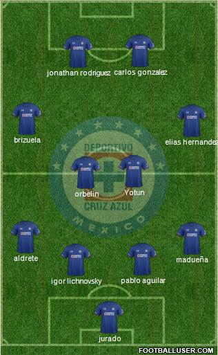 Club Deportivo Cruz Azul Formation 2019