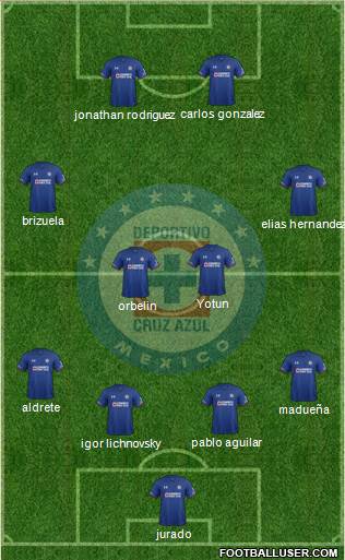 Club Deportivo Cruz Azul football formation