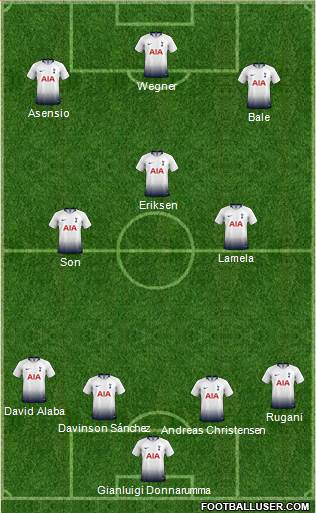 Tottenham Hotspur Formation 2019