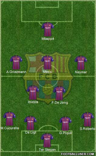 F.C. Barcelona Formation 2019