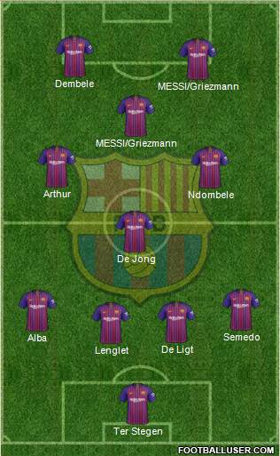 F.C. Barcelona Formation 2019