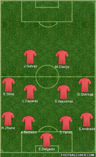 Champions League Team Formation 2019