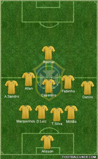 Brazil Formation 2019