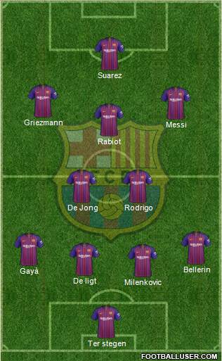 F.C. Barcelona Formation 2019