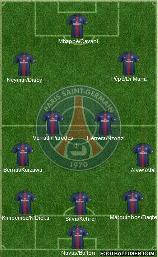 Paris Saint-Germain Formation 2019