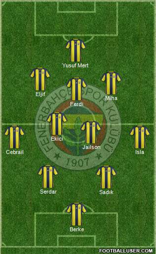Fenerbahçe SK Formation 2019