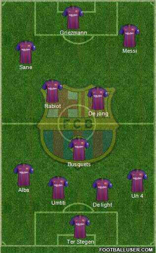F.C. Barcelona Formation 2019