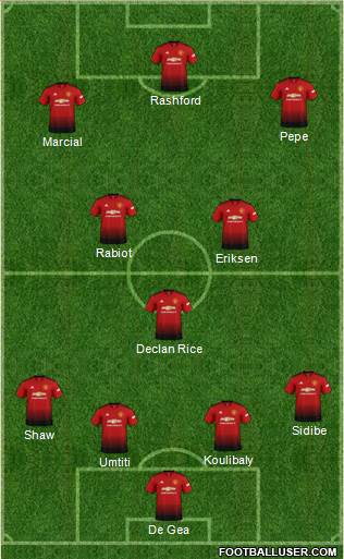 Manchester United Formation 2019