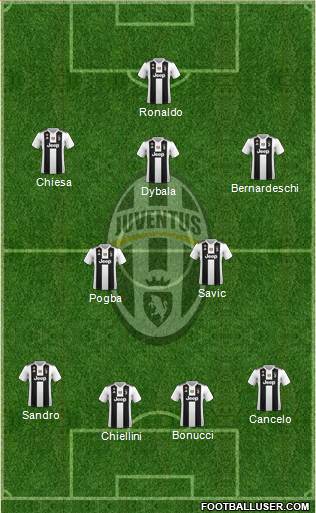 Juventus Formation 2019