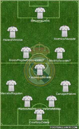 Real Madrid C.F. Formation 2019