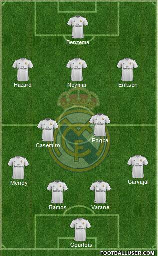 Real Madrid C.F. Formation 2019