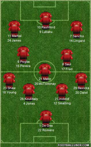 Manchester United Formation 2019