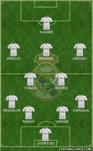 Real Madrid C.F. Formation 2019