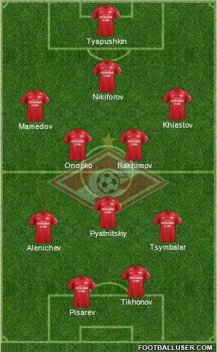 Spartak Moscow Formation 2019