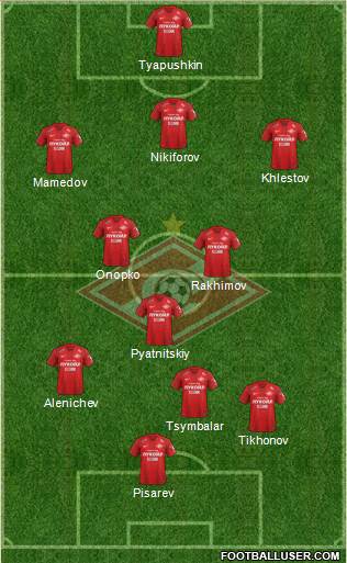 Spartak Moscow Formation 2019