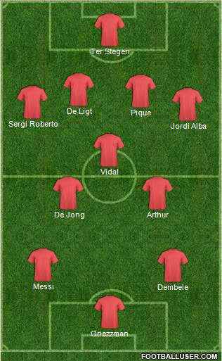 Dream Team Formation 2019