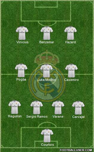 Real Madrid C.F. Formation 2019
