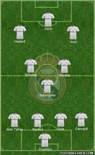 Real Madrid C.F. Formation 2019
