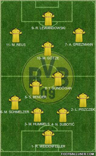 Borussia Dortmund Formation 2019