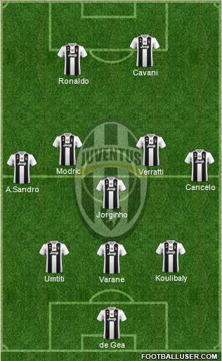 Juventus Formation 2019