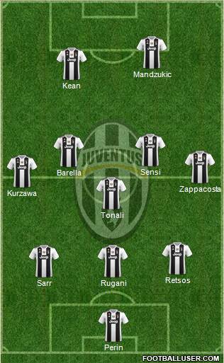 Juventus Formation 2019