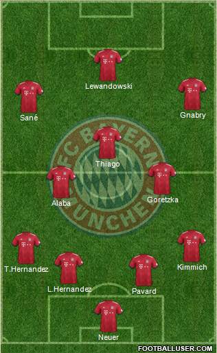 FC Bayern München Formation 2019