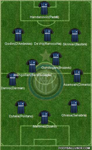 F.C. Internazionale Formation 2019