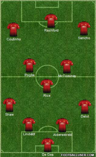Manchester United Formation 2019