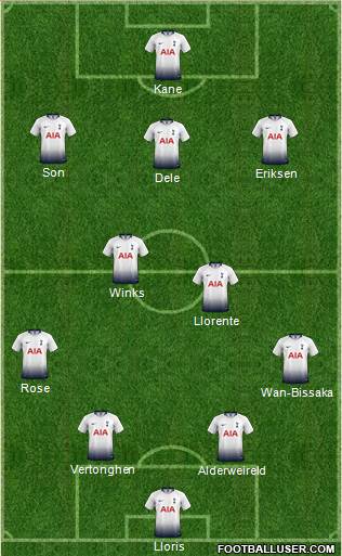Tottenham Hotspur Formation 2019