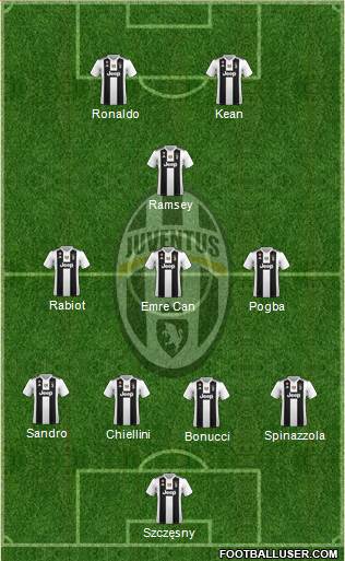 Juventus Formation 2019