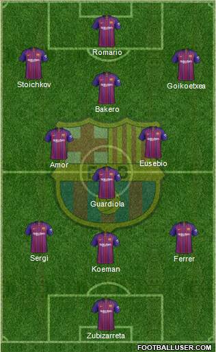F.C. Barcelona Formation 2019