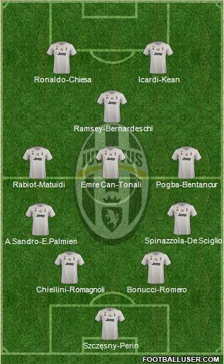 Juventus Formation 2019