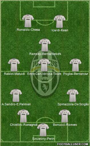 Juventus Formation 2019