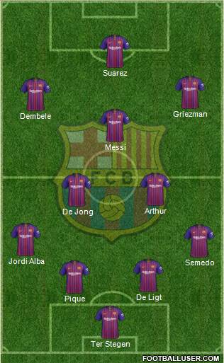 F.C. Barcelona Formation 2019