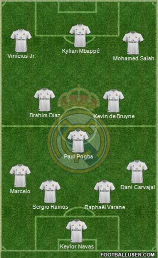 Real Madrid C.F. Formation 2019