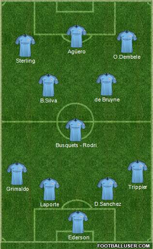 Manchester City Formation 2019
