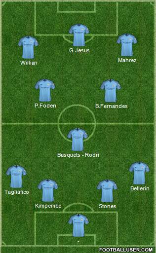 Manchester City Formation 2019